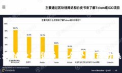 国内区块链数字货币的全